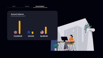 Multi-Currency Accounts | Money Movement Made Simple | Equals Money