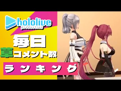 【2月8日】ホロライブ全配信の1分間草コメント数ランキングTop5