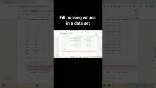 Handling Missing Values in Pandas Dataframe | #shorts #python #pandas