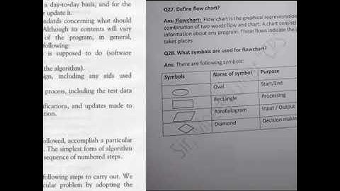 Chapter #1 Algorithm and Flow chart Computer Science class-10th