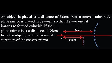 OP DPP 12&13 Q 10 An object is placed at a distance of 36cm from a convex mirror. A plane mirror i