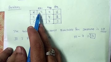 Deadlock Avoidance | Safe and Unsafe States