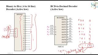 Combinational 24 Functions of Combinational Logic: Decoders & Encoders