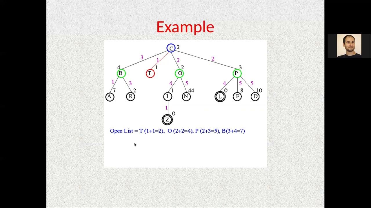 Artificial Intelligence-19: A* Search Algorithm Explained! - YouTube