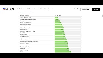 What Is A Good CTR In Google Ads?