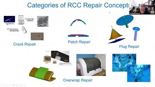 ICED Methodology - Rapid Concept Development
