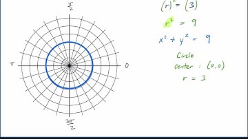 PreCal II - 5.2 - Polar Equations and their Graphs - Part 1
