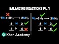 Chemical Equations and Balancing Quiz