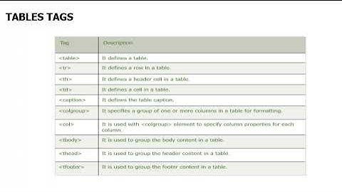 IP TABLES |IP |Mrs. E.Nalina, Assistant Professor, CSE, RMDEC
