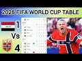 FIFA WORLD CUP TABLE UPDATED TODAY 🔥 | 2026 World Cup Standings table 😱