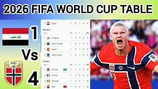 FIFA WORLD CUP TABLE UPDATED TODAY 🔥 | 2026 World Cup Standings table 😱