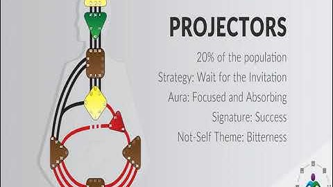 Human Design Academy by Ra Uru Hu: The Projector Signature - From Bitterness To Success