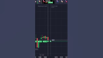 Sureshot Pattern Secret Revealed! 💥 | Quotex Winning Trick 2025 📈 | #binaryoptions #sureshot #quotex