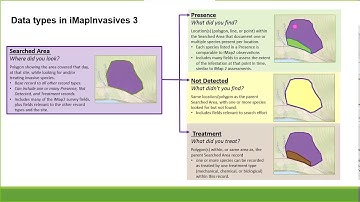 iMapInvasives 3.0: Advanced Data Training
