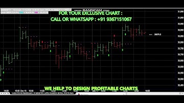 3*486 STOCH PANDRAAH ( 15 MINUTES ) INTRA & POSITIONAL Amibroker AFL Formula Chart Design Idea