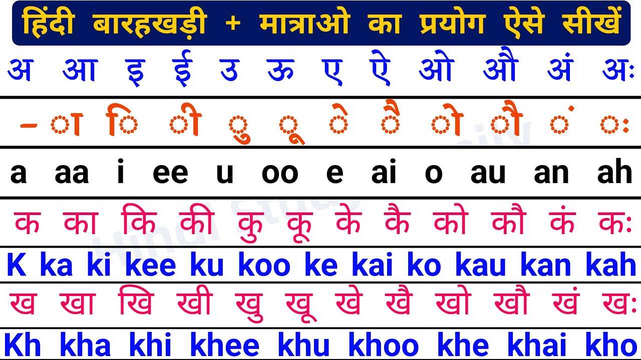 Hindi Barakhadi English Mein | अंग्रेजी पढ़ना कैसे सीखें | बारहखड़ी+मात्राएं इंग्लिश में | Barakhadi
