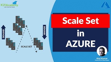 Virtual Machine Scale Set (Auto-Scaling) In Microsoft Azure