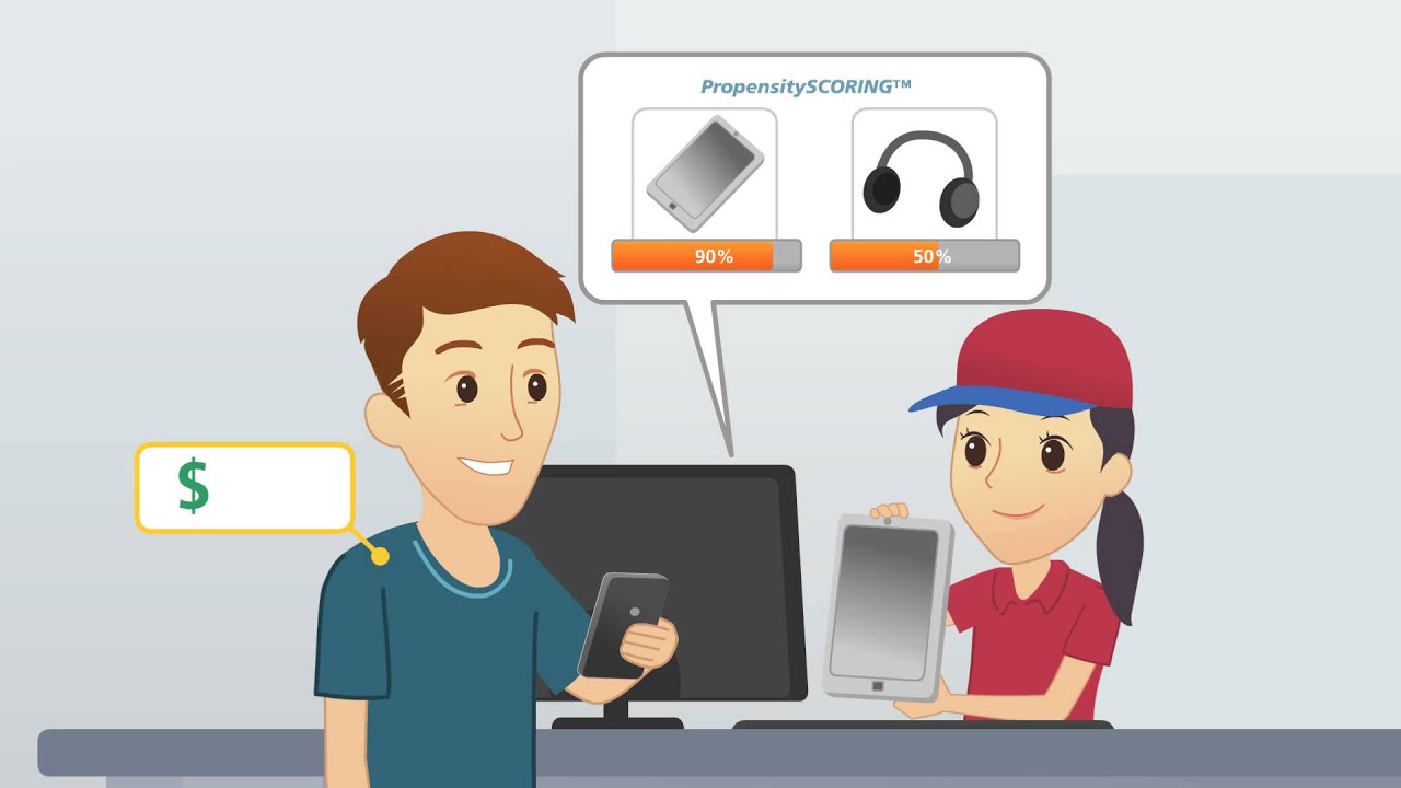 Maximize Customer Lifetime Value with  PropensitySCORING™