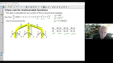 Calculus III - The Chain Rule for Multivariable Functions