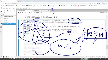 196 32 32 5 用户5次以内购买门票占比分析   Python 知识库教程 入门到精通手把手带教 数据分析 数据挖掘 可视化