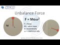 Unbalance Forces Full
