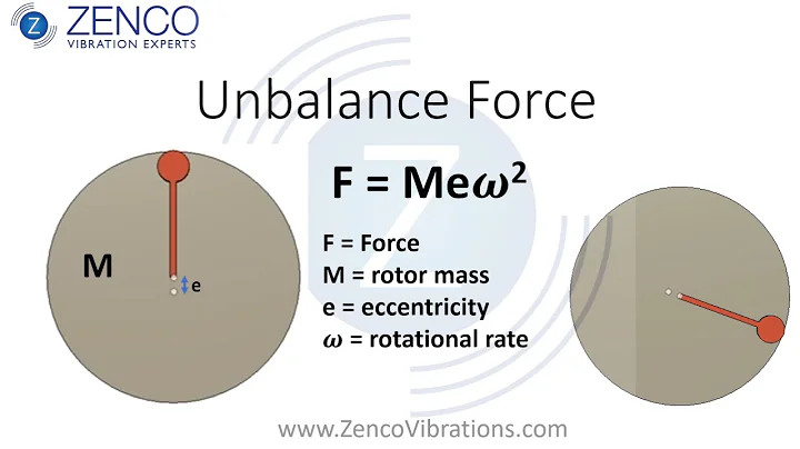 Unbalance Forces Full