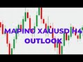 maping XAUUSD H4