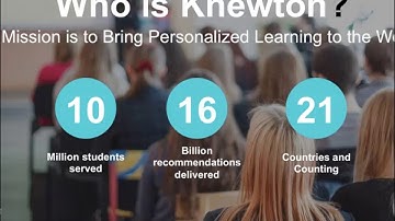 Adaptive and Authoring Software Month: Knewton