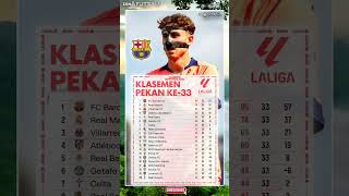 KLASEMEN LA LIGA GW33 #laliga #football