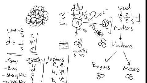 AS 9702 26.2A Fundamental particles