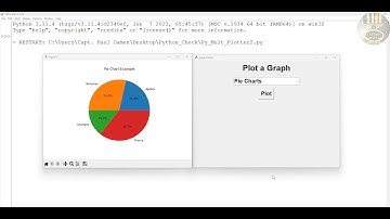 How to Create a Multiple Graph Plotting using Matplotlib, and Pandas  in Python