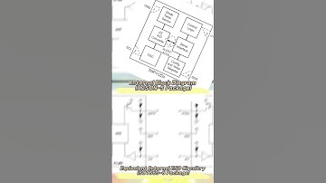 Texas Instruments(TI) Series TMP112AIDRLR  Digital temperature sensors #texasinstruments #TMP112
