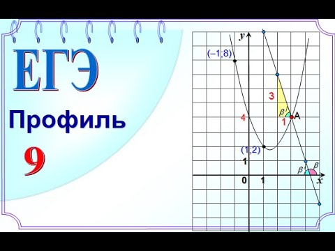 ЕГЭ задание 9 Координаты точки пересечения параболы и прямой