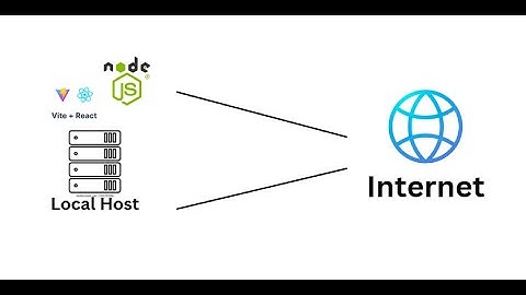How to Host Your Local Node.js & React App Online Using Cloudflare Tunnel