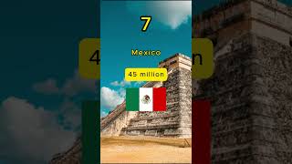 Top 10 Most Visited Countries In The World 2024