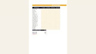Couples Finance Planner Template — Full Walkthrough Tutorial (Excel & Google Sheets)