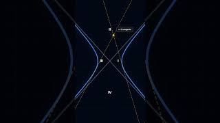 Tangents to Hyperbola Explained Visually | Number of Tangents from Different Region | Conic Sections