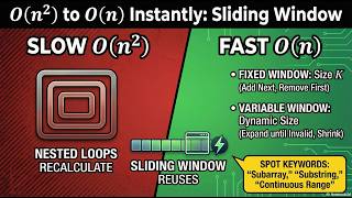 Sliding Window Mastery for DSA | Fixed & Variable Window Patterns