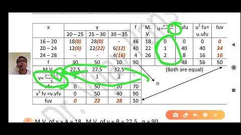 Dr.V.N.Pansuria Correlation-Part-9 SY.B.Com(Eng +Guj)& SYBBA