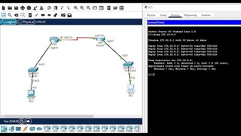 Enrutamiento dos redes Packet Tracer 2021