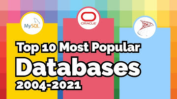 Top 10 Most Popular Databases (2004-2021)
