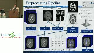 OHBM 2015 | Educational Course | The Art and Pitfalls of fMRI Preprocessing | Part 7