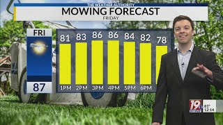 Noon Weather Friday - 8/29/25