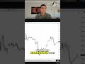 Breakout Trading Secrets: Crypto, Futures &amp; Silver Revealed! #shorts