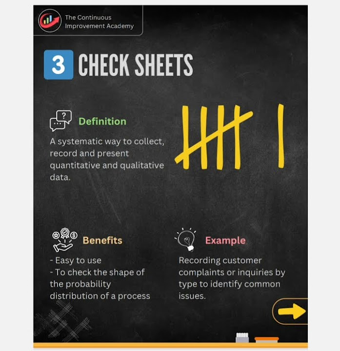 The 7 Quality Tools shorts quality qualitytools YouTube