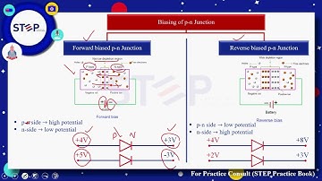 Step ECAT - Physics - Electronics - Lecture 14 - Test 14