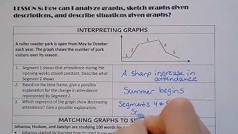 FUNCTIONS - Lesson 8: Interpreting, Sketching, and Describing Graphs