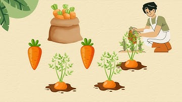 Trò chơi khởi động Công nghệ 4 Kết nối bài 1: Lợi ích của hoa, cây cảnh |AI Công nghệ 4 KNTT