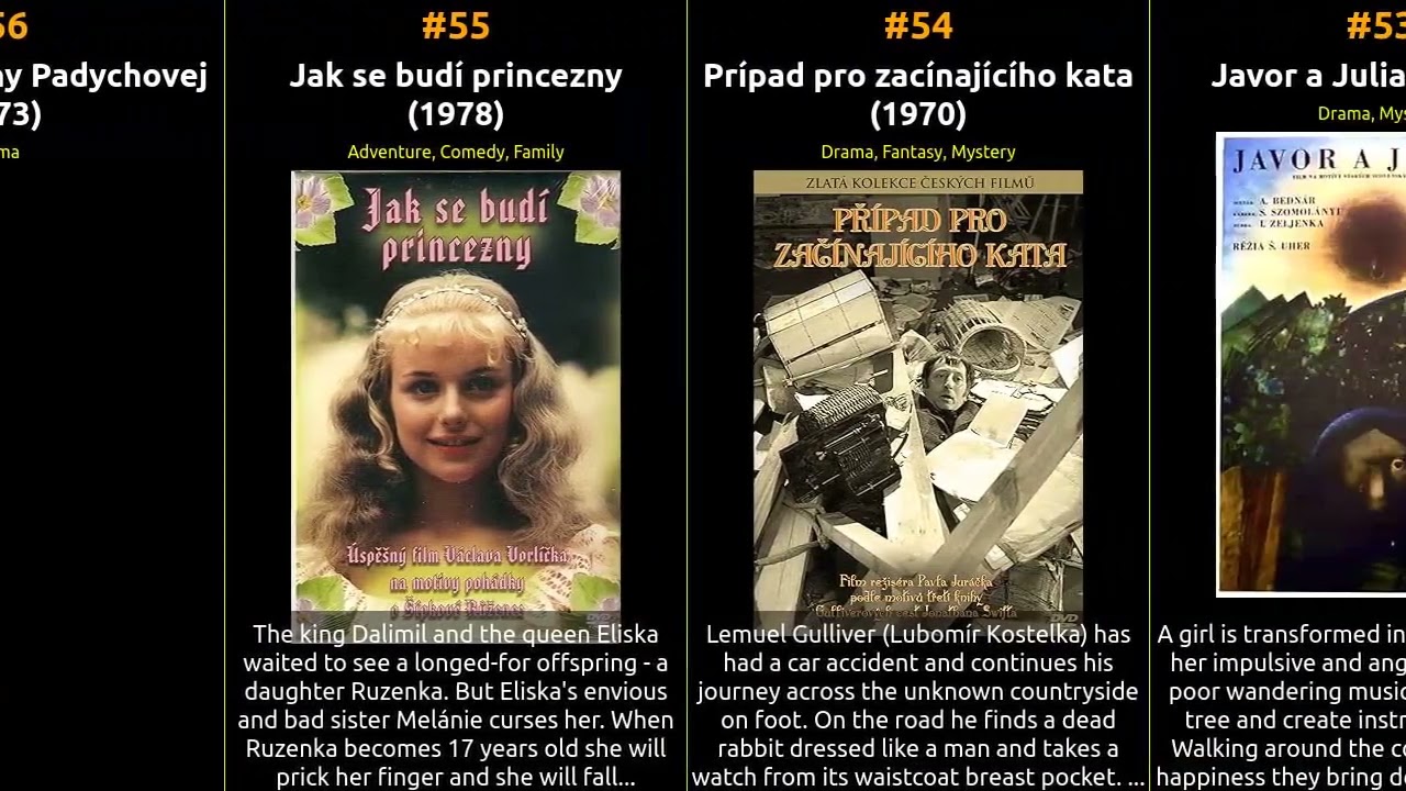 Top 100 Movies of 1970s from Czechoslovakia