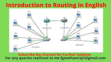 CCNA 200-301 :: Introduction to Routing and Routers in English